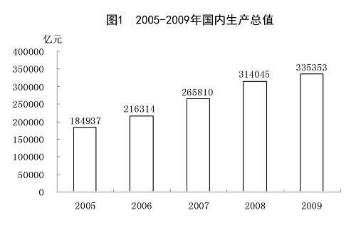 去年26省市GDP增速超10% 总量超万亿省市14个