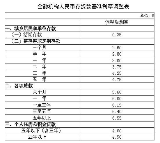 央行再度降息 距上次下调不足1月