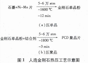 超硬刀具材料——金刚石与立方氮化硼