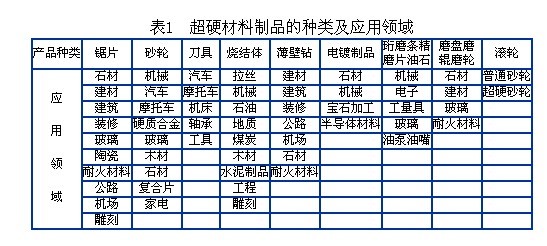 我国超硬材料的发展及在机械加工中的应用