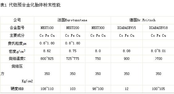 预合金性能及其在金刚石工具中的作用