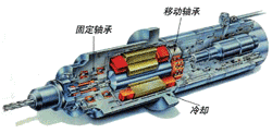 为工模具制造的高速加工选择机床