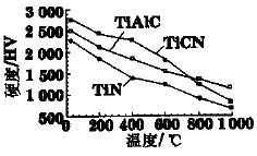 超硬刀具及其在硬车削加工中的应用