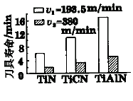 超硬刀具及其在硬车削加工中的应用