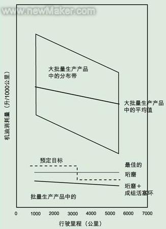 气缸筒的金刚砂液体喷射精整珩磨