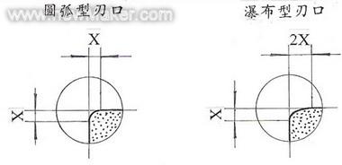 小型可转位刀片刃口钝化机及钝化技术