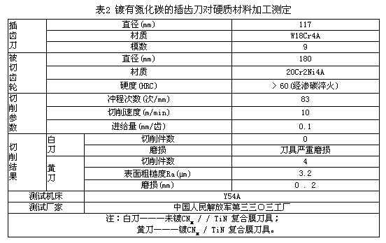 氮化碳刀具在硬质面加工中的应用