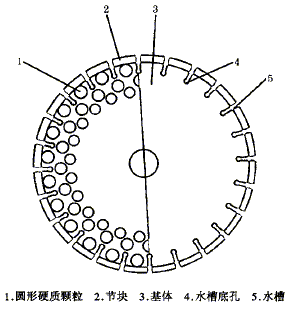 金刚石圆锯片基体及锯齿结构的特性分析