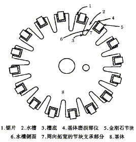 金刚石圆锯片基体及锯齿结构的特性分析