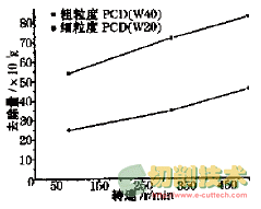 聚晶金刚石的超声振动研磨机理研究