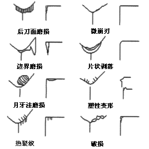 切削刀具失效分析