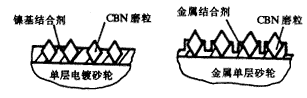 用于高性能磨削的CBN砂轮