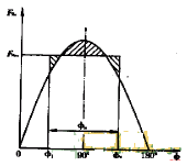 PCBN刀具材料的发展及其在铣削加工中的应用