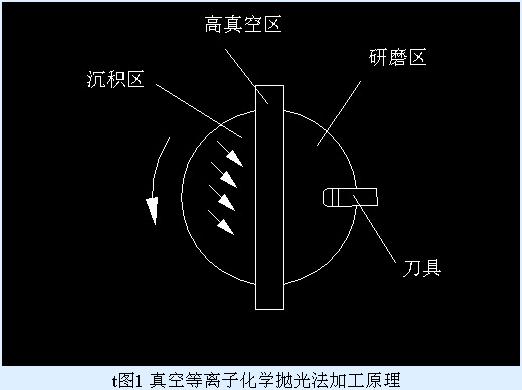 金刚石刀具制造的关键技术