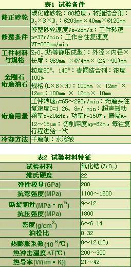 粗磨粒金刚石油石超声珩磨ZrO2的延性特性