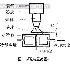 CVD金刚石厚膜的制备及厚膜刀具制造技术