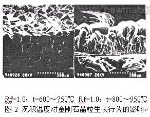 CVD金刚石厚膜的制备及厚膜刀具制造技术