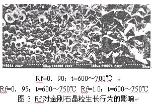 CVD金刚石厚膜的制备及厚膜刀具制造技术