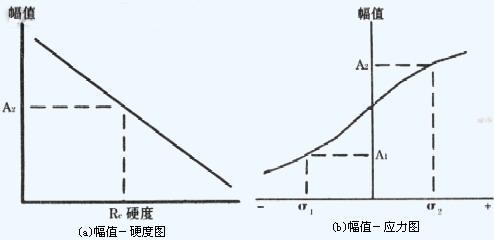 磁弹法检查零部件表面磨削烧伤的新方法