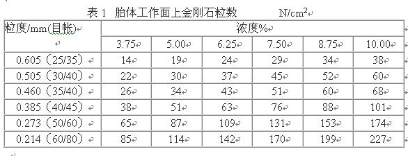 如何判断金刚石的包镶强度