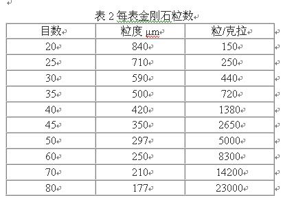 如何判断金刚石的包镶强度