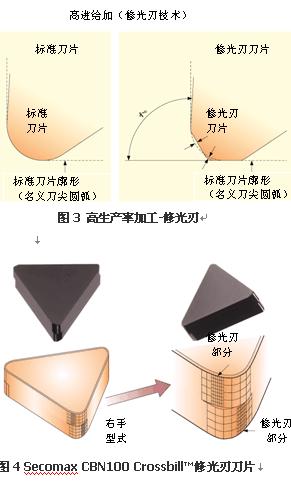 PCBN刀具车削齿轮的工艺革新