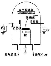 CBN涂层及其在刀具上的应用