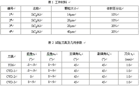 金刚石表面镀覆金属的性能研究