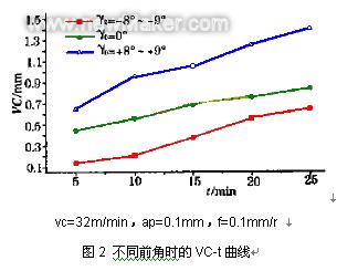 金刚石表面镀覆金属的性能研究