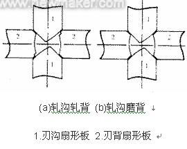 直柄麻花钻的轧沟磨背工艺