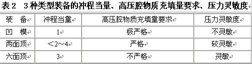 从两面顶、六面顶、凹模的特点论我国合成金刚石装备大型化的方向