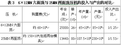 从两面顶、六面顶、凹模的特点论我国合成金刚石装备大型化的方向