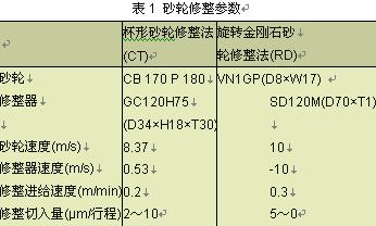 小直径CBN砂轮的磨削特性研究