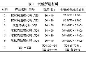 钻头齿面堆焊用硬质合金耐磨性试验