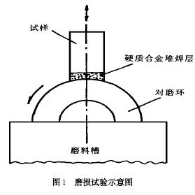 钻头齿面堆焊用硬质合金耐磨性试验