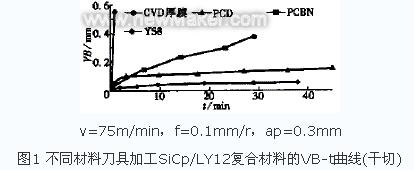 CVD金刚石膜刀具的制造技术及其应用