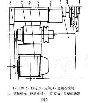 金刚石滚轮在砂轮修整中的应用