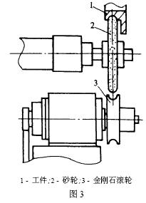 金刚石滚轮在砂轮修整中的应用