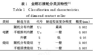 金刚石修整滚轮的制造技术