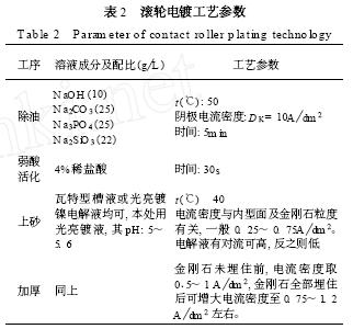 金刚石修整滚轮的制造技术