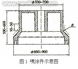 PCBN刀具在热喷涂件中的应用