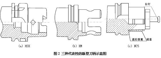 高速加工工具系统的研究