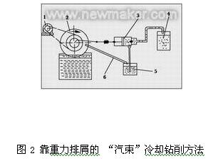 切削液供给、净化与回收处理新进展