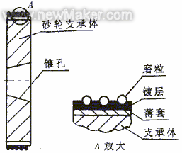 制造高精密电镀CBN砂轮的新方法