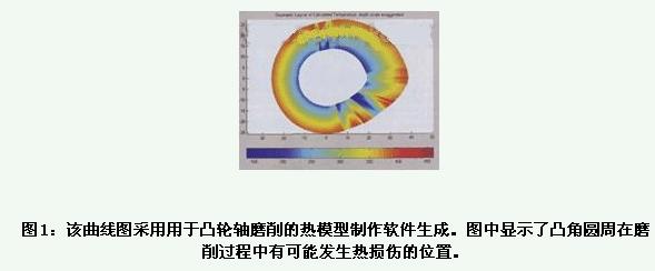 新的凸轮轴磨削分析技术