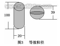 粒度测试的基本知识和基本方法 