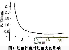 超微细切削加工的技术难点及对策