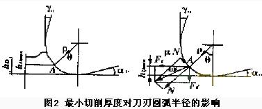 超微细切削加工的技术难点及对策