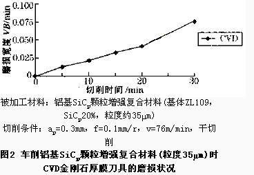 CVD金刚石厚膜刀具切削性能的试验研究