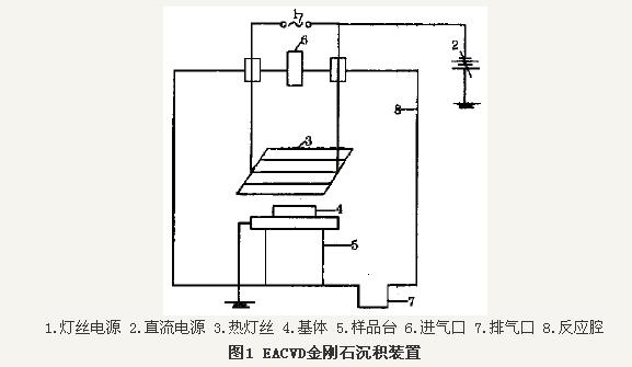 CVD金刚石厚膜焊接刀具的试验研究